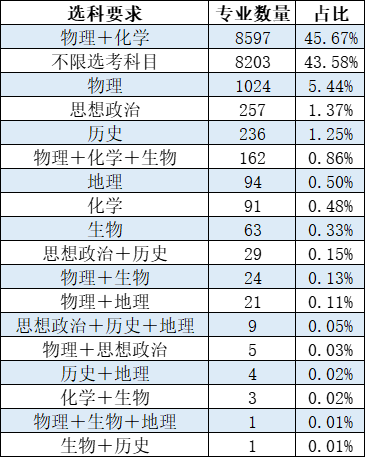 高考占便宜的省份_高考最占便宜的省份_高考哪些省份占優(yōu)勢