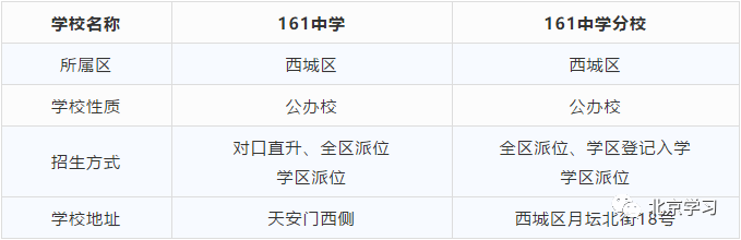 161中学、161中学分校小升初入学途径有哪些？有何区别？