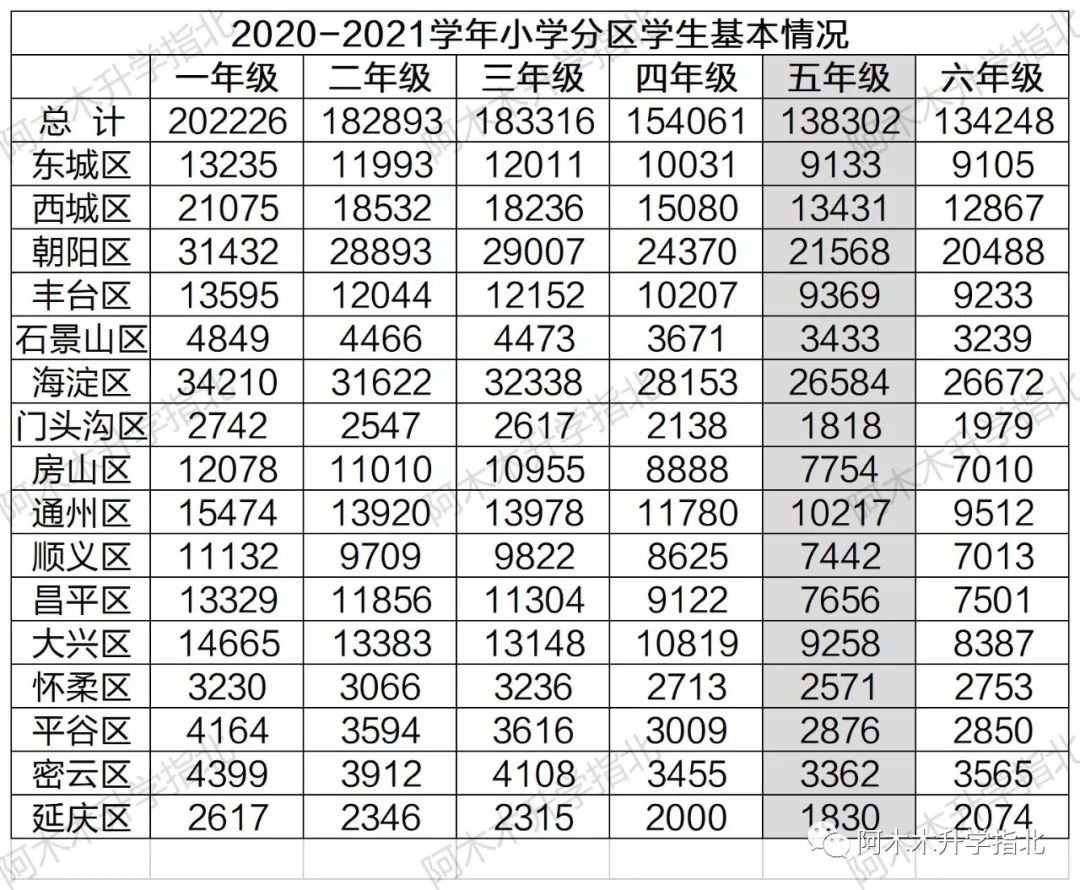 升学指南之朝阳政策解读篇（1）