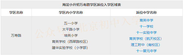 汇总|海淀区小升初派位入学表(附各区划片手册)