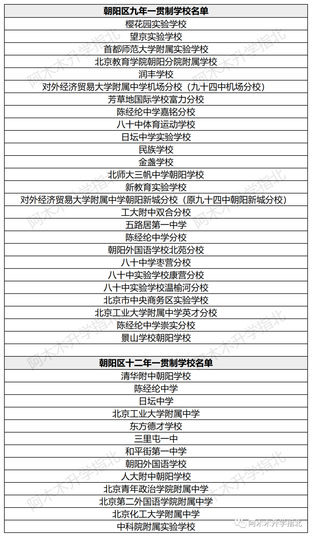 北京小升初升学指南之朝阳政策解读篇（3）