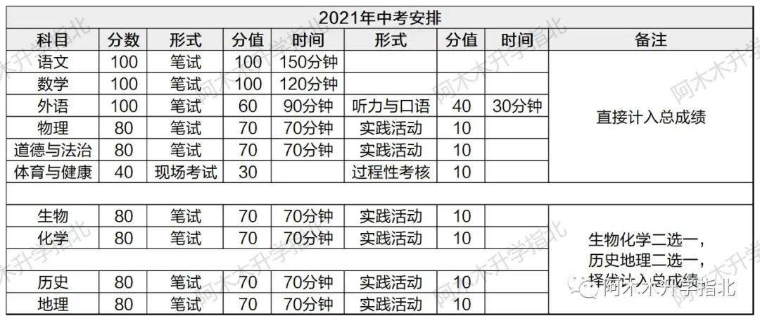 朝阳区中招政策对小升初的影响