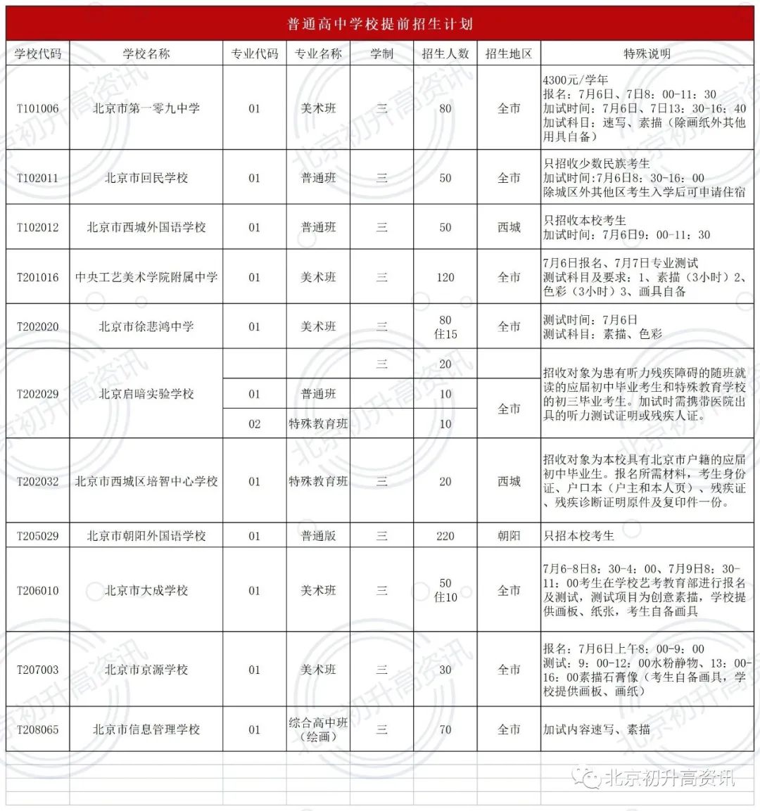注意！北京这些高中不用填报志愿就可被录取！大部分面向全市招生！