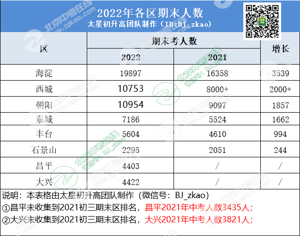 支招！期末成绩如何等价中考成绩？如何精准定位目标校？