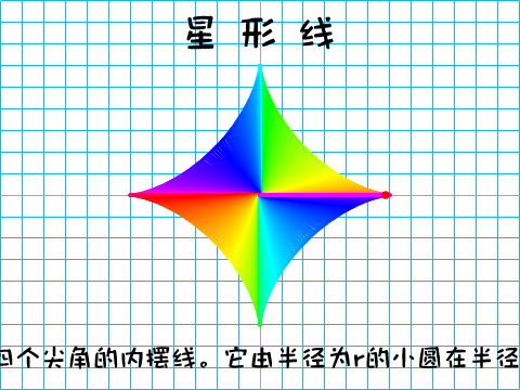 2021-2022学年北京石景山高三第一学期期末数学试卷选填压轴题解析