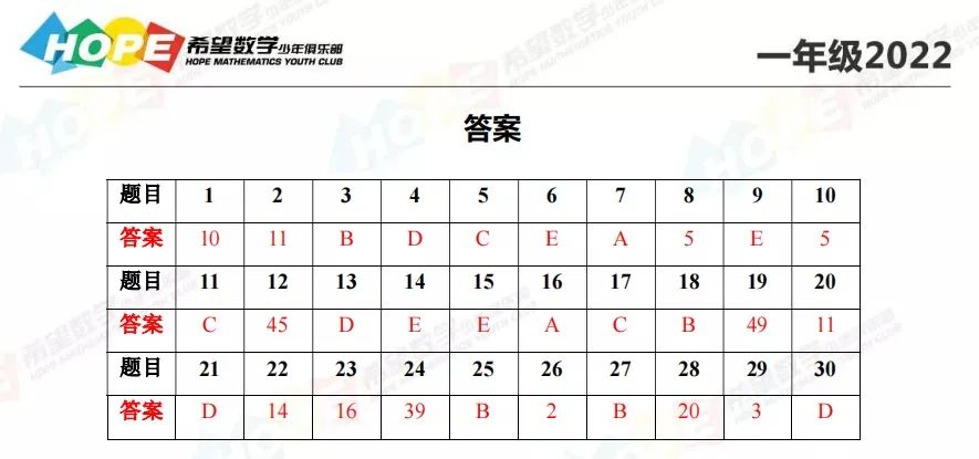 【冬令营】2022希望数学1-8年级真题及答案