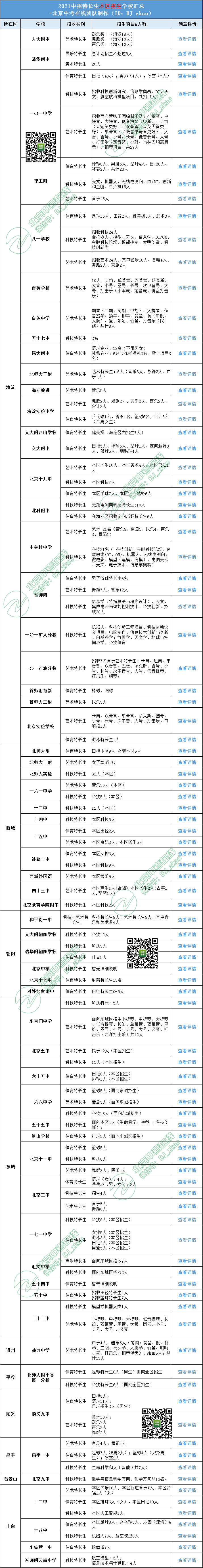必看丨特长生报考有区域限制吗？哪些学校仅面向本区招生？