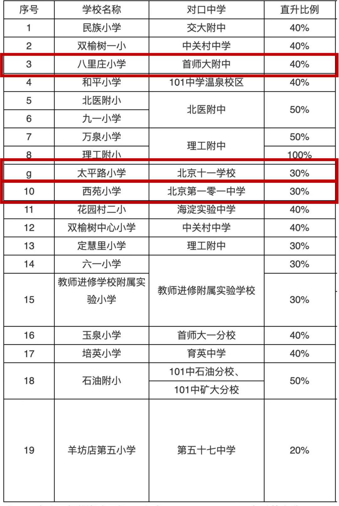啥？又一所学校能直升海淀某小强？