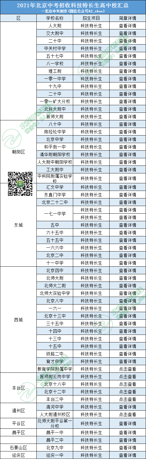 必看丨2021年北京这20所学校招收科技特长生！