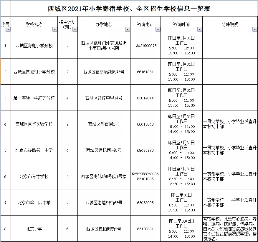西城区小学寄宿学校、全区招生学校（参考）