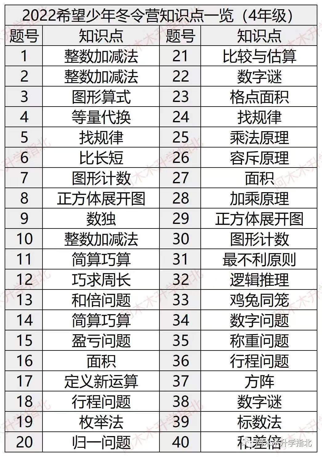希望数学2022四年级解析