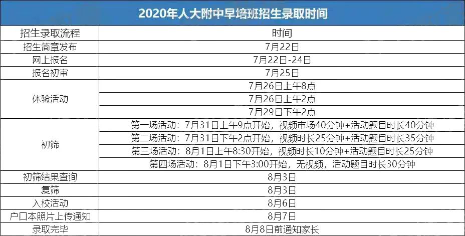 2021人大附早培如何准备？