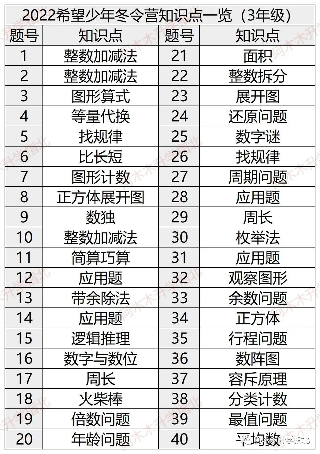 希望数学2022三年级解析