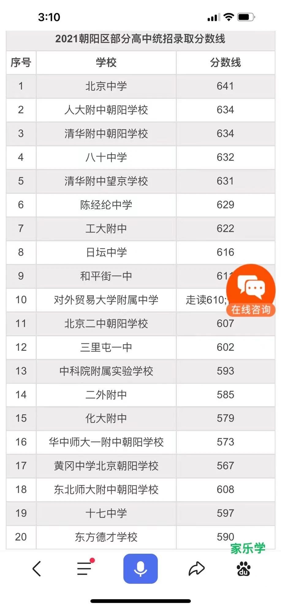 朝阳老牌名校已经被黑马学校超越