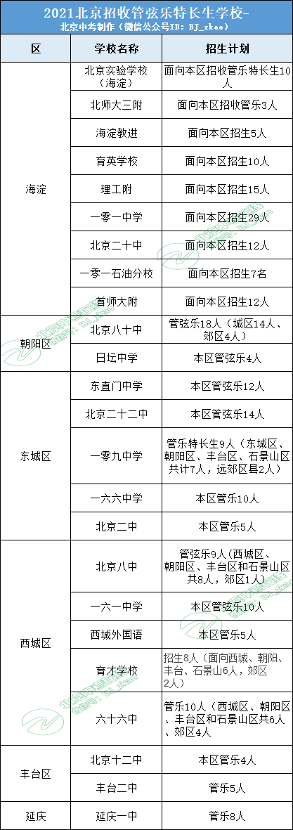 管弦乐丨2021哪些学校招收管弦乐特长生？报考条件是什么？