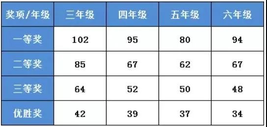 2022希望数学冬令营真题及答案（附完整版资料下载）