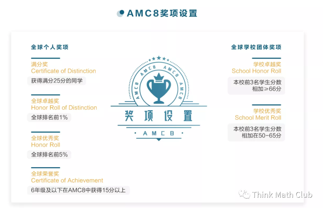 2022-AMC8双语试题&amp解析视频