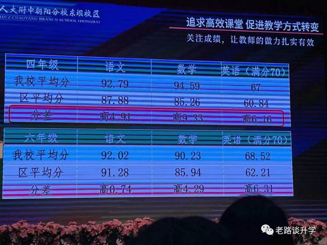 关注！优质民办校RCF东坝456年级期末考试成绩！