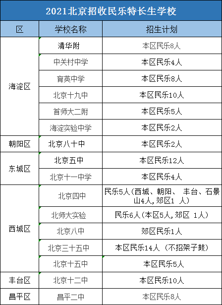 民乐丨哪些学校招收民乐特长生？报考条件是什么？