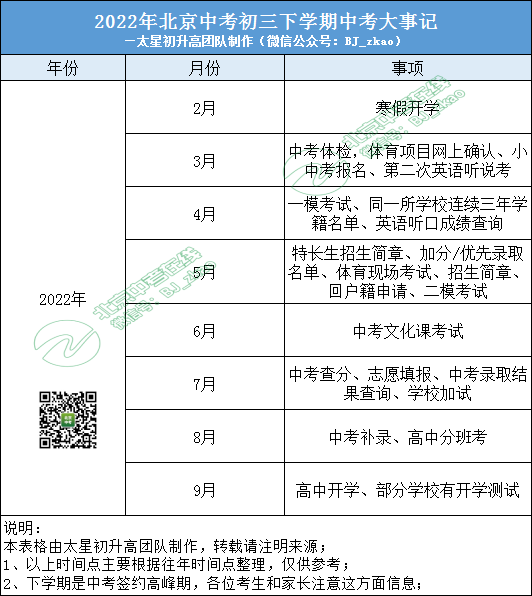 2022北京中考这23件大事桩桩影响升学！时间预测抢先看！