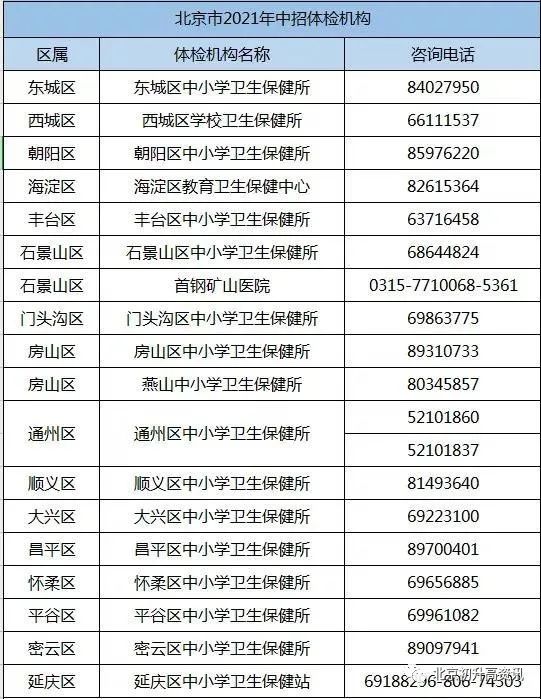 关注！北京中考体检3月启动，体检有哪些项目呢？应该注意什么？