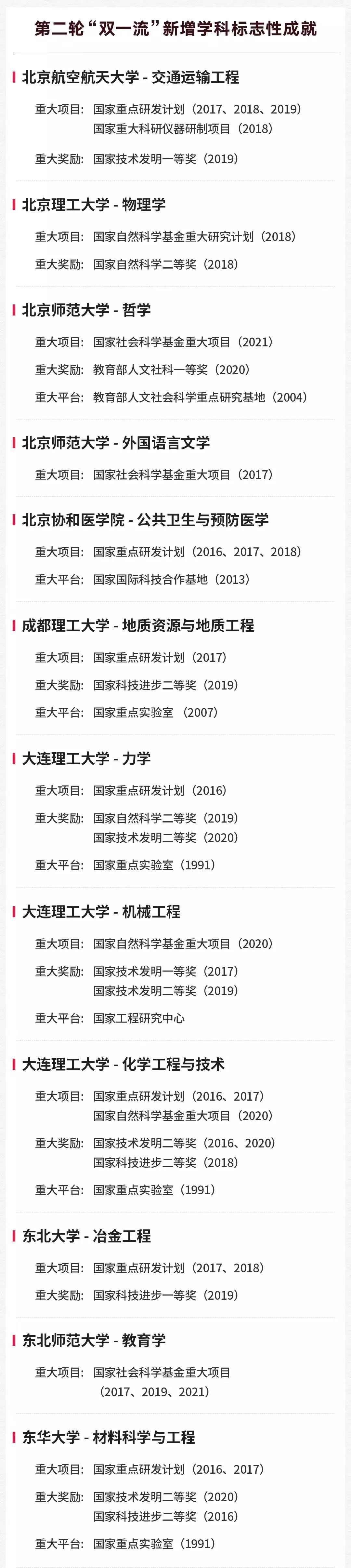 树立新目标的时刻到啦！新一轮“双一流”名单公布！