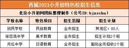 北京小升初全市招生校怎么进？文内揭晓