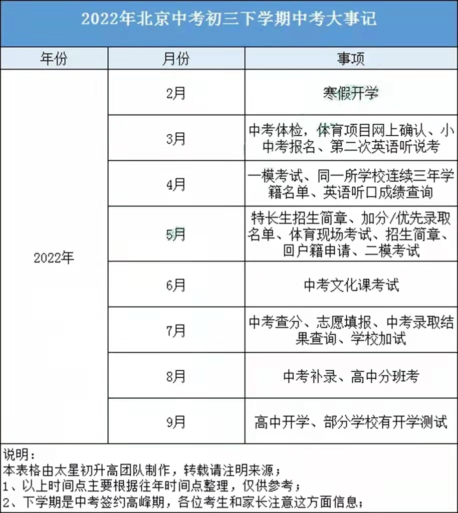 2022北京中考这23件大事桩桩影响考学！时间预测抢先看！