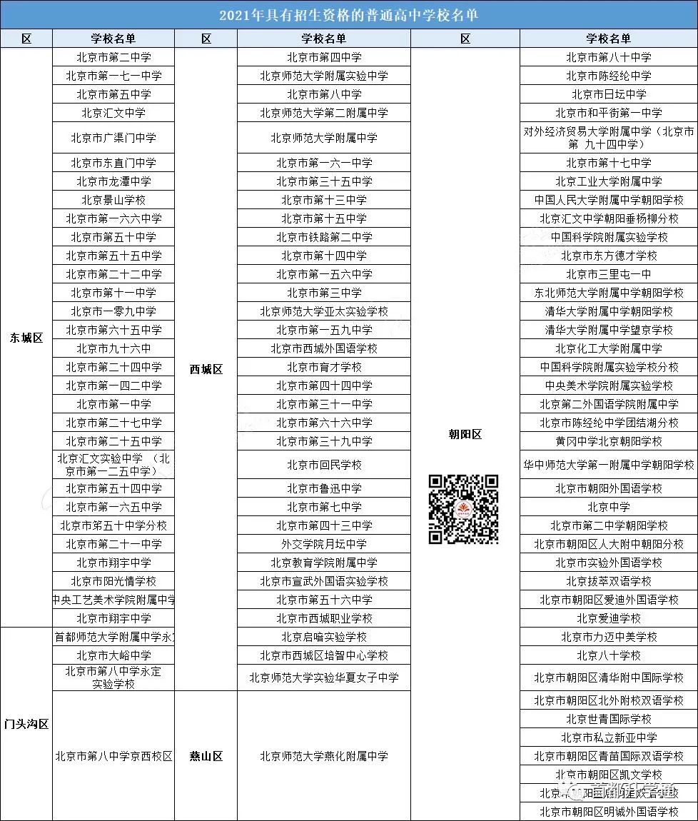 分流已定！请认准最新北京普职名单