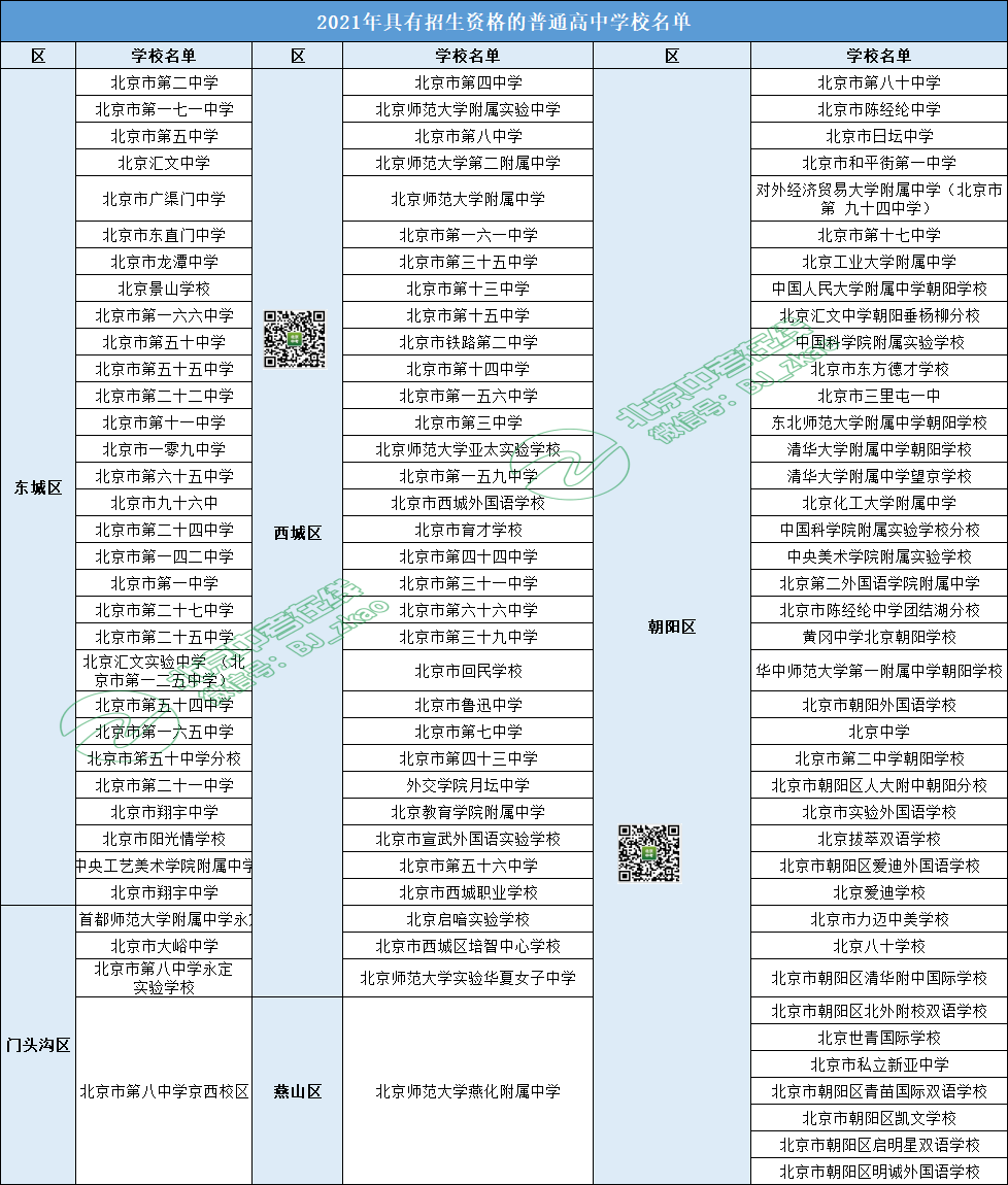 普职分流！383所具有招生资格的高中校和职业技术学校名单，请认准！