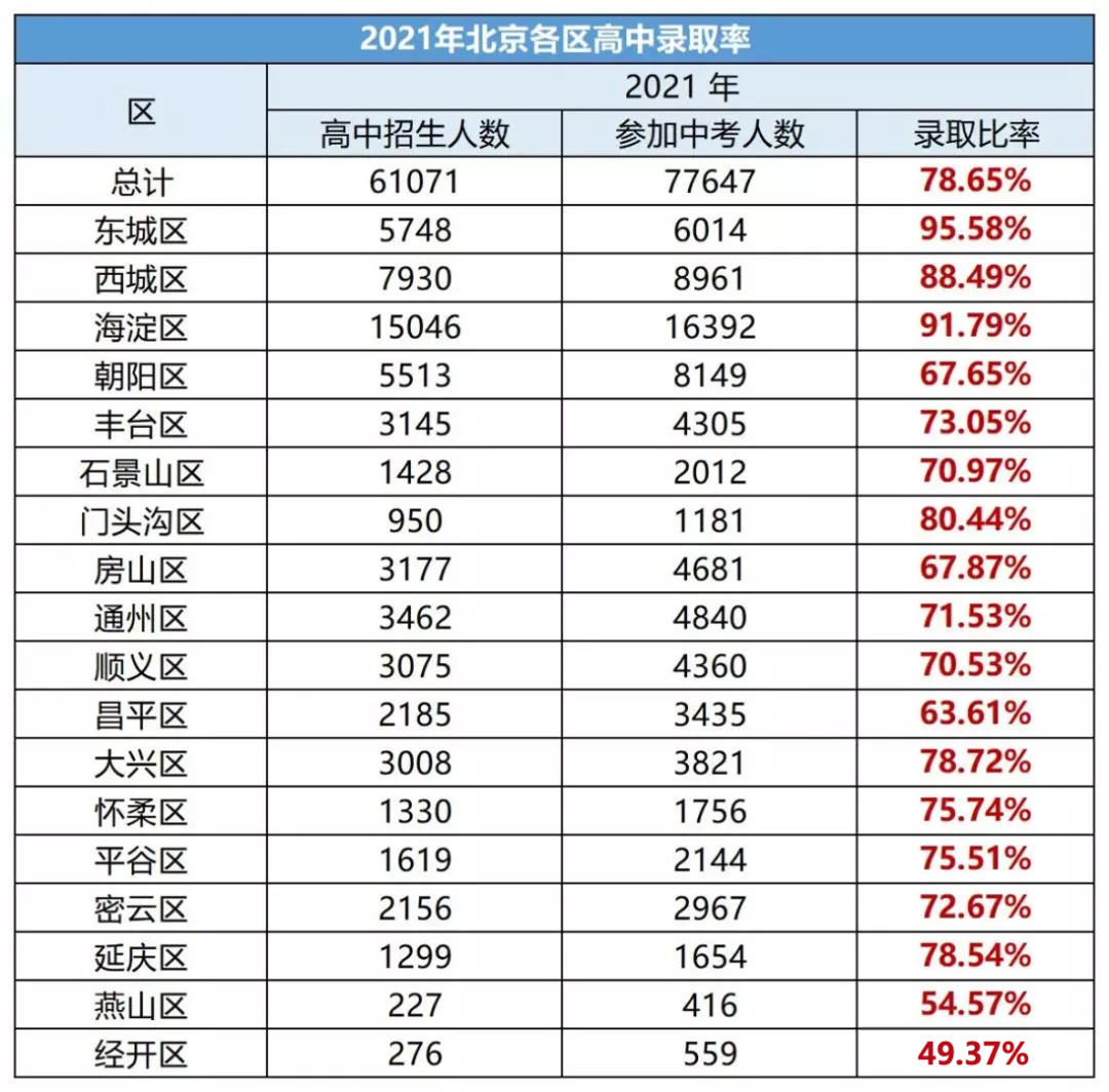 面对中考分流，中下学生如何选择才是最优解？