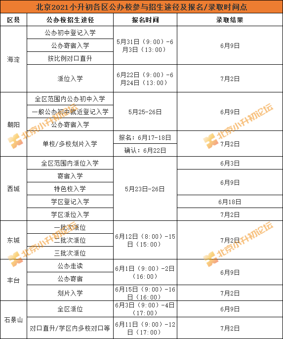 北京各区公办校、民办校小升初招生时间汇总