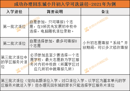 热点！跨区县/省市回东城区小升初需满足什么条件？有何入学途径？