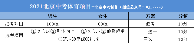 2022北京中考什么时候进行体育选考？你会选什么？
