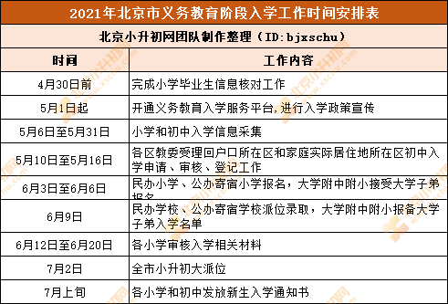 揭秘！政策出台后，北京各区入学时间+升学事项安排汇总要知晓