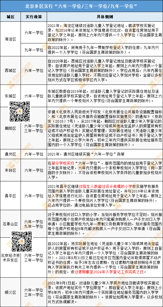 重视！小升初学位/房产/新落户入学政策通知！多项变化务必关注！