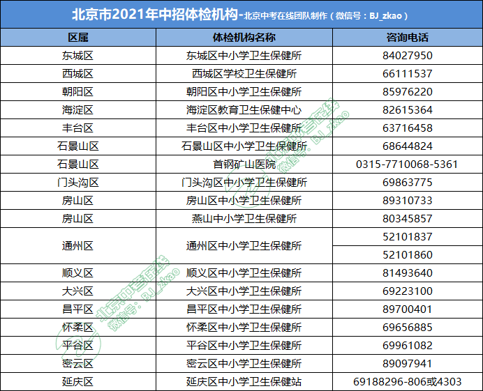 注意！2022北京中考体检在即，这8大事项影响中考志愿填报！！