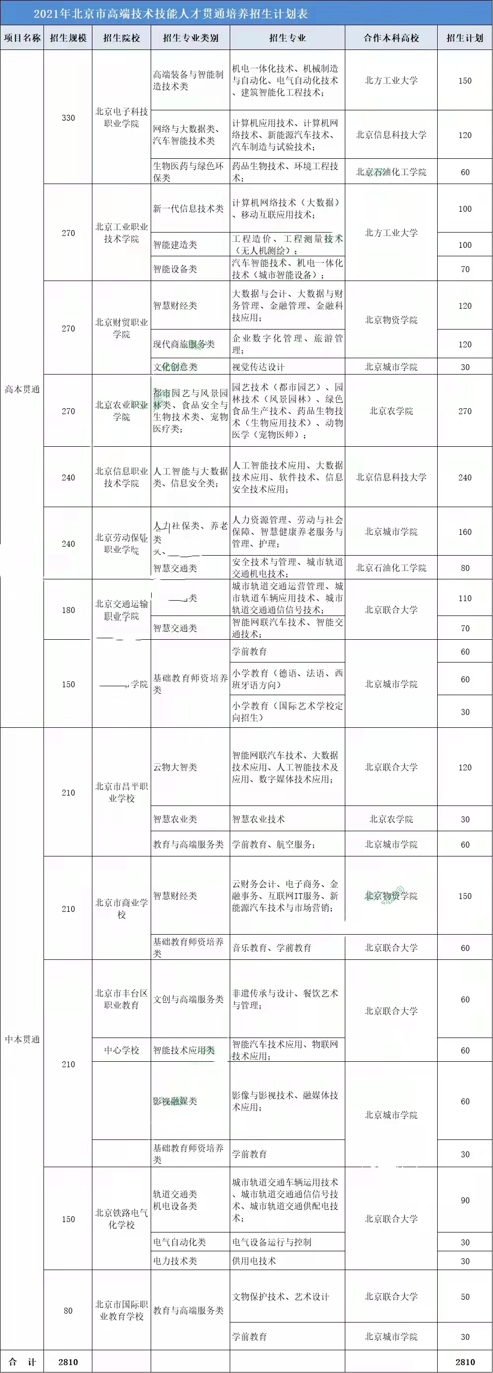 中考名词丨什么是贯通项目？哪些考生适合贯通项目？考前必看|剑桥英语等级测评须知
