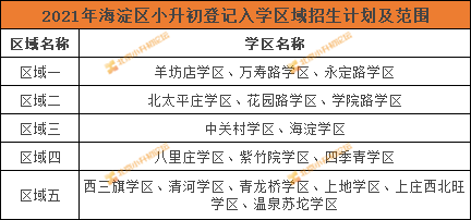 一文全解！公办初中登记入学和学区登记入学到底有何区别？