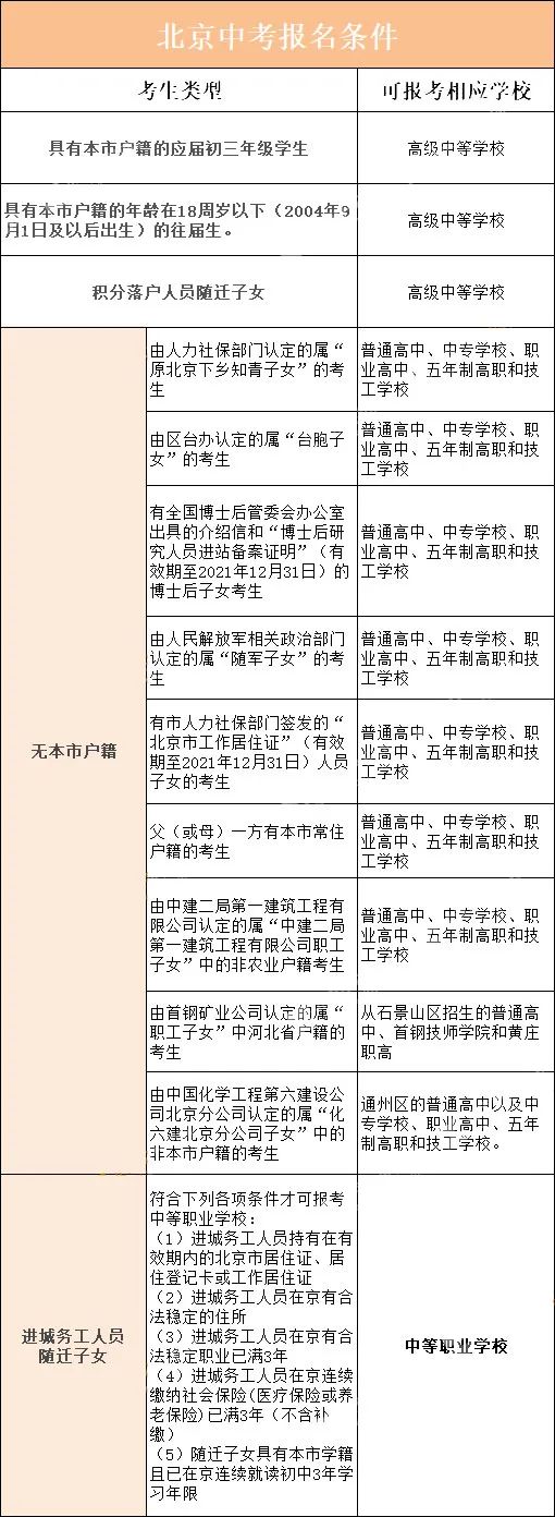 小升初别忘关注“普职分流”！北京中考哪些孩子可以报考普高，哪些孩子可以报考中专或高职？