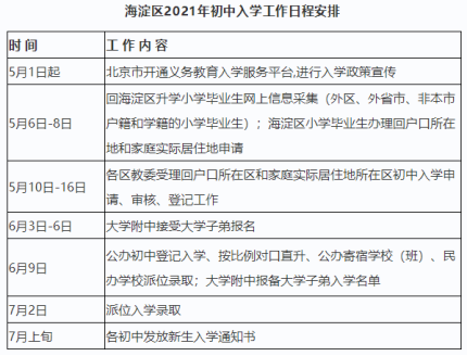 一览无余！家长必看，北京16区2021年小升初入学时间及流程汇总！