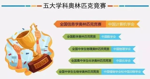 为什么参加信息学奥赛？对于升学有什么帮助