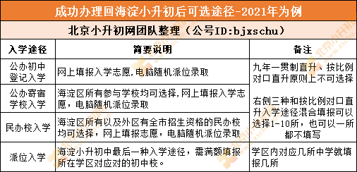 有海淀房产，租给他人升学名额被占用！自己孩子可回海淀小升初吗？