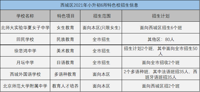 西城特色校，九年一贯制，对口直升校名单