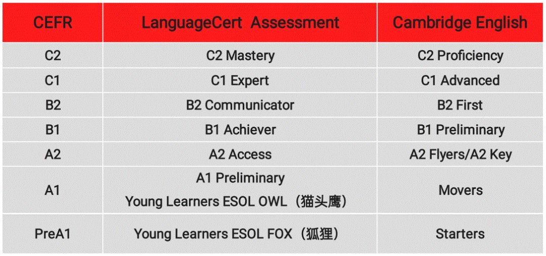 朗思英语—英语考试新宠儿？