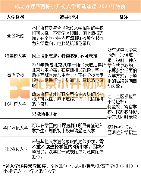跨区回西城小升初需满足什么条件？可选什么入学途径？进来看看