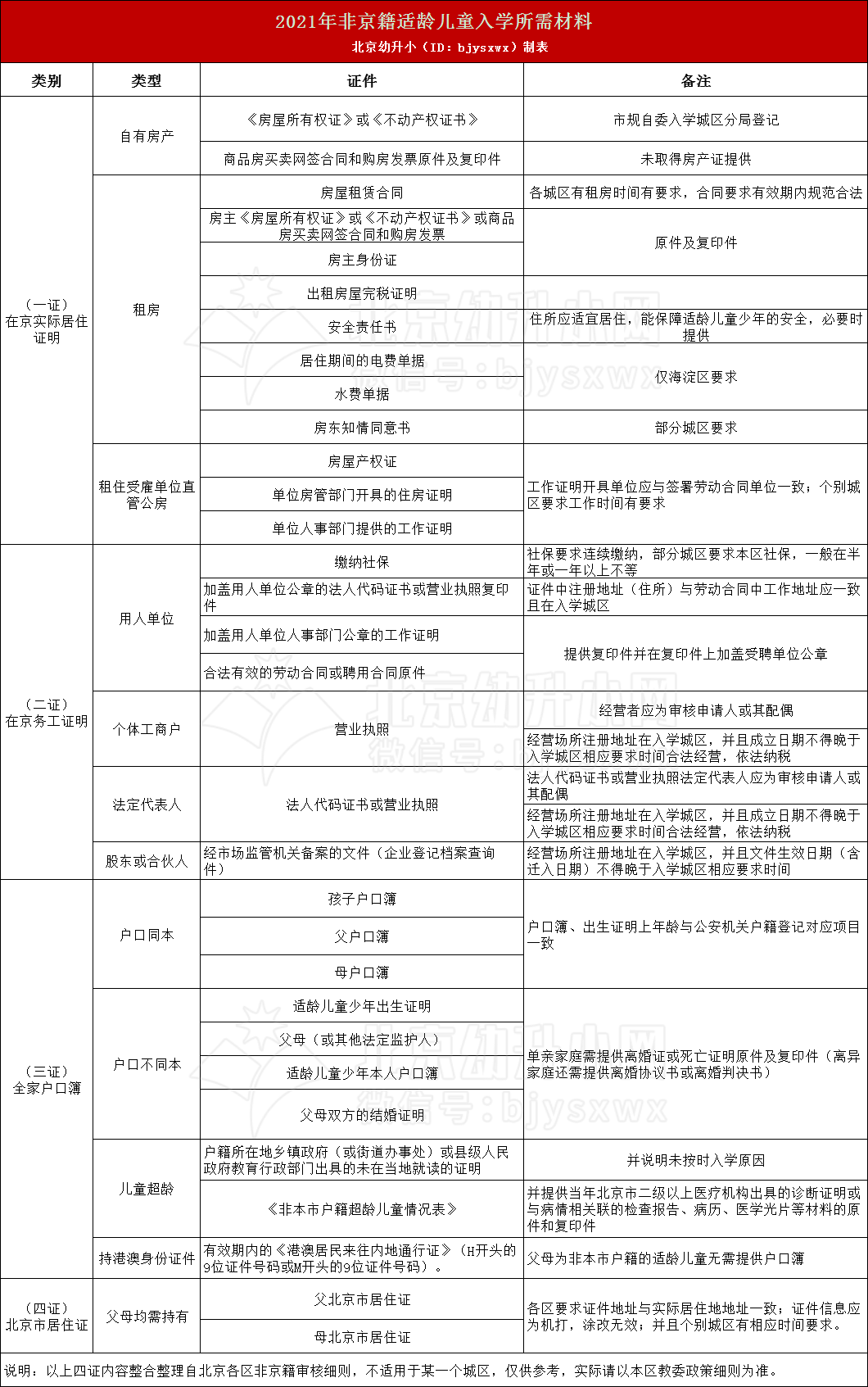 【速看】幼升小各类人群入学要求是怎样的？咱家孩子符合要求吗？