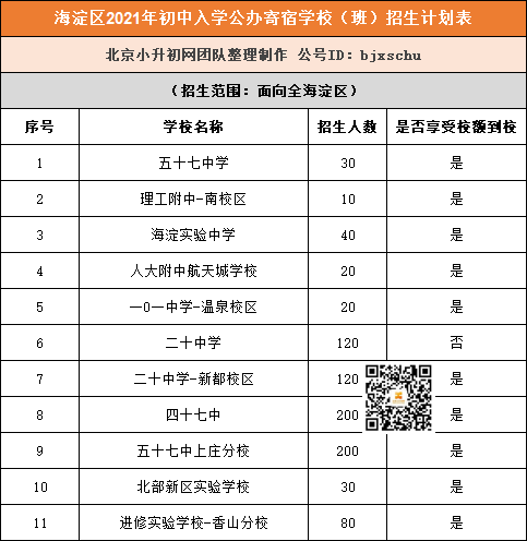 必知丨小升初哪些区有公办寄宿入学途径？哪些学校参与招生