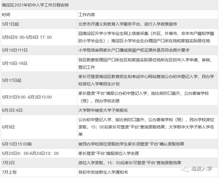 小升初 | 2022年海淀小升初重要时间节点一览