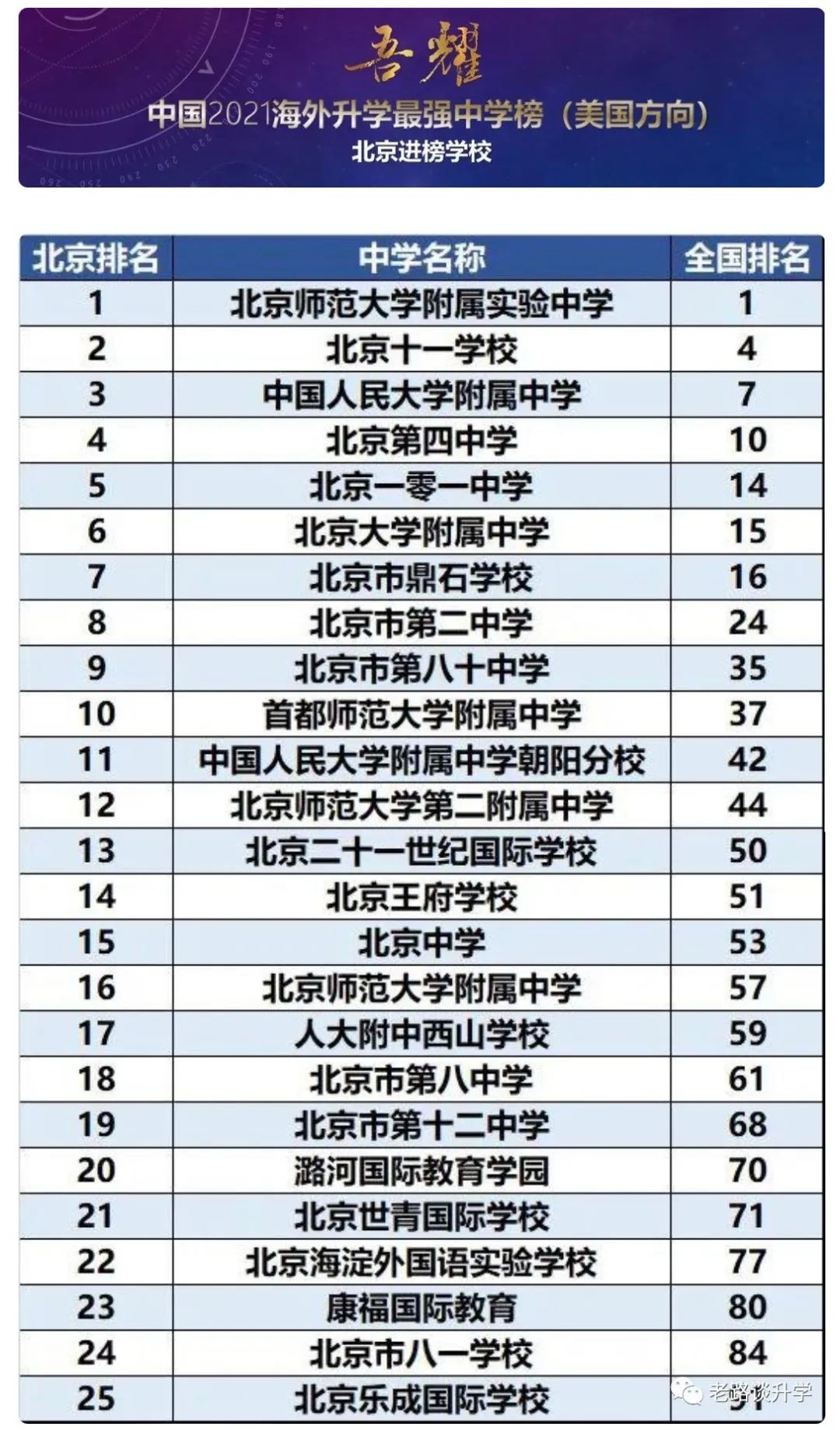 关注！中国2021海外升学最强中学榜出炉，33所北京学校进榜！